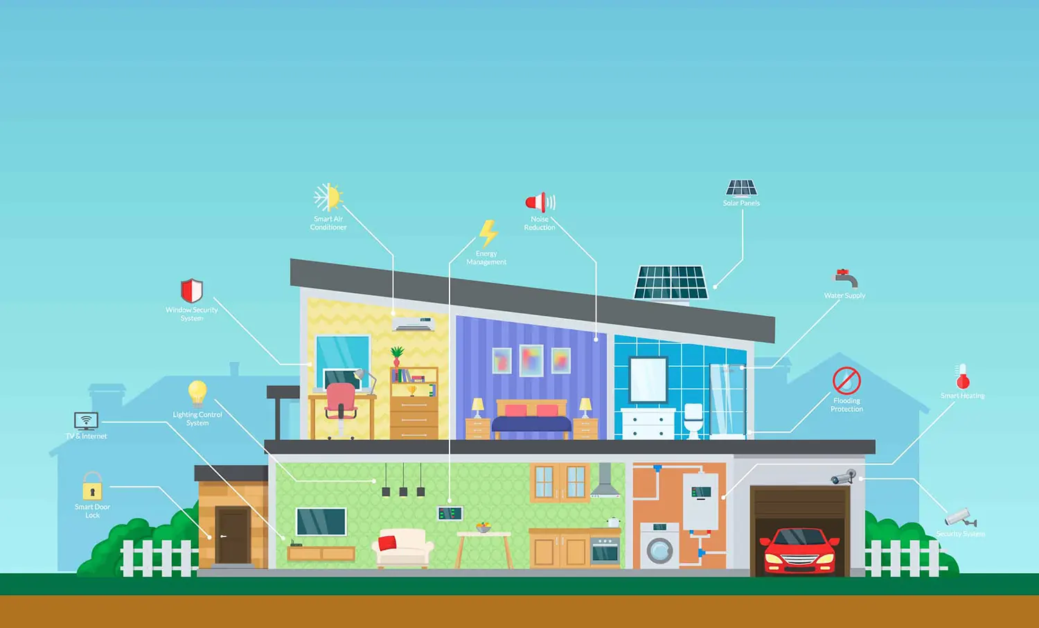 How a Home Management System Saves Money Through Preventative Care